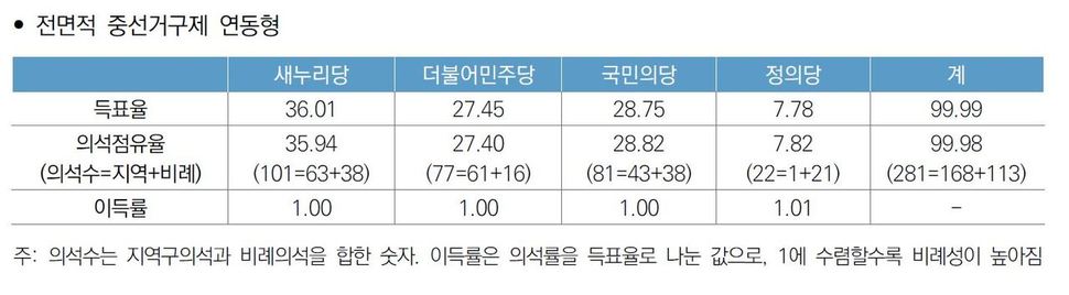 자료=국회입법조사처 (누르면 확대됩니다)