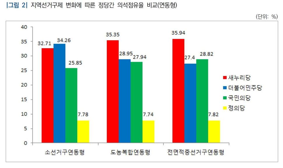 자료=국회입법조사처 (누르면 확대됩니다)