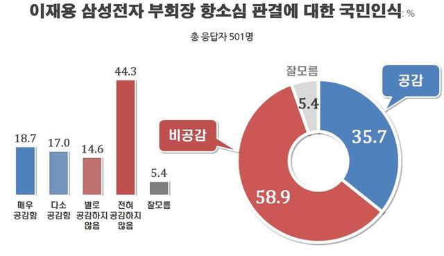 <리얼미터>누리집