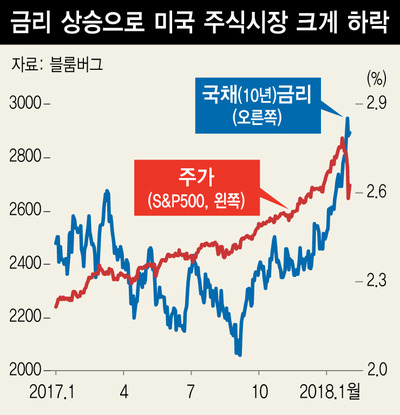 *그래픽을 누르면 크게 볼 수 있습니다.