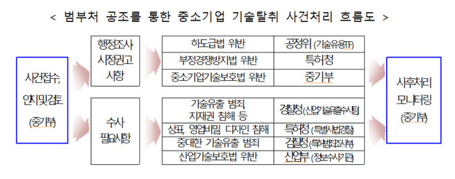 ※ 그래픽을 누르면 크게 볼 수 있습니다.