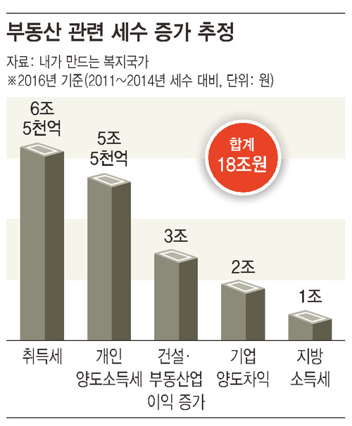 ※ 그래픽을 누르면 크게 볼 수 있습니다.