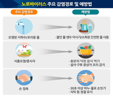 질병관리본부 제공