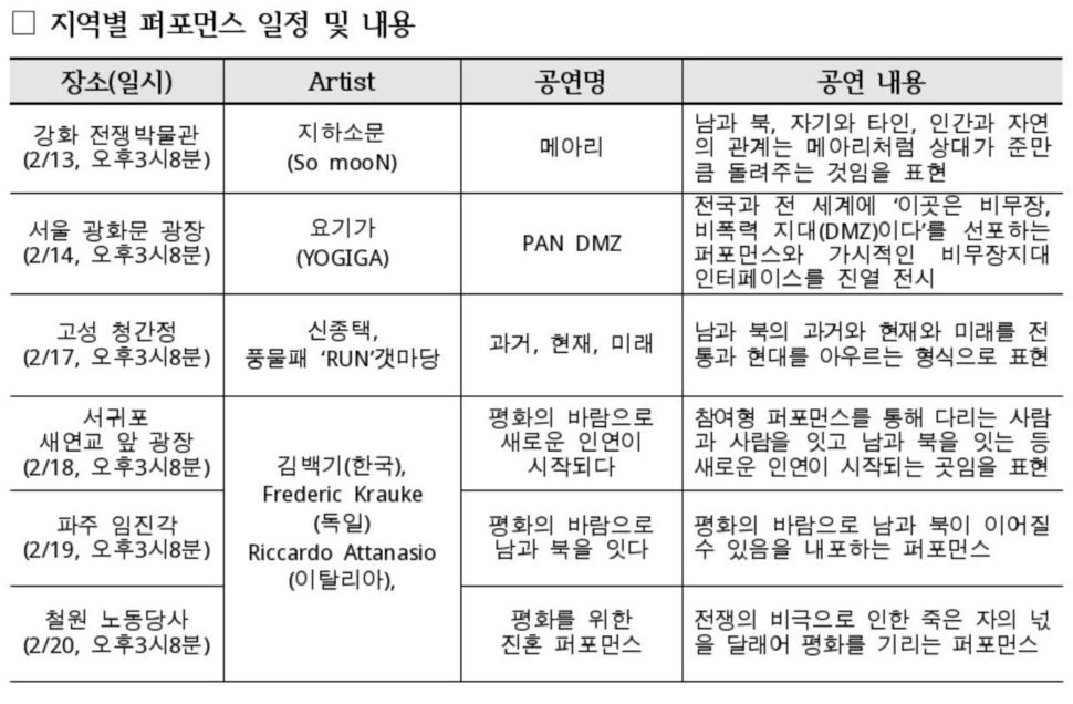 DMZ아트페스타2018 평화:바람 지역별 일정표. 강원도청 제공 (※ 표를 누르면 크게 볼 수 있습니다.)