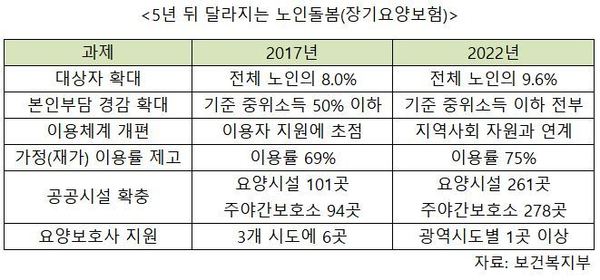 ※ 표를 누르면 크게 볼 수 있습니다.