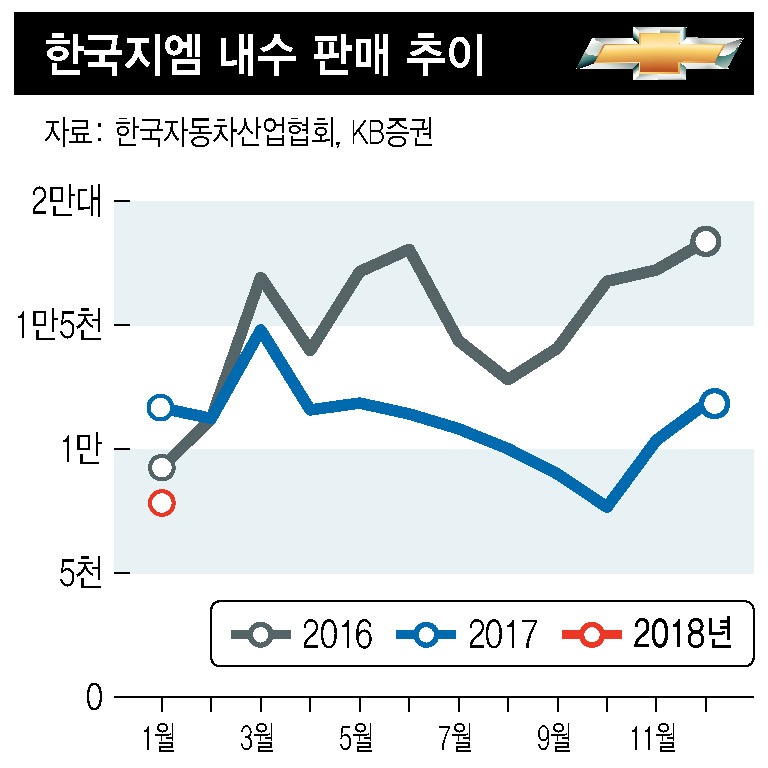 ※ 그래픽을 누르면 크게 볼 수 있습니다.