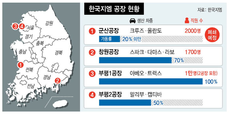 ※ 그래픽을 누르면 크게 볼 수 있습니다.