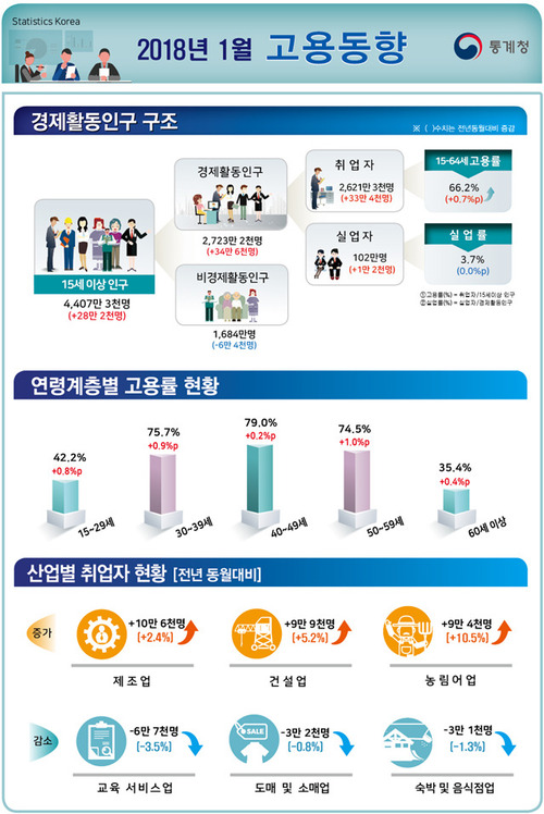 *누르면 크게 볼 수 있습니다.