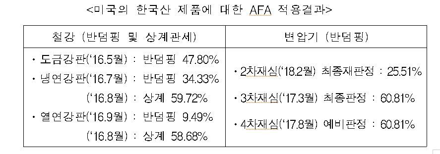 ※ 그래픽을 누르면 크게 볼 수 있습니다.