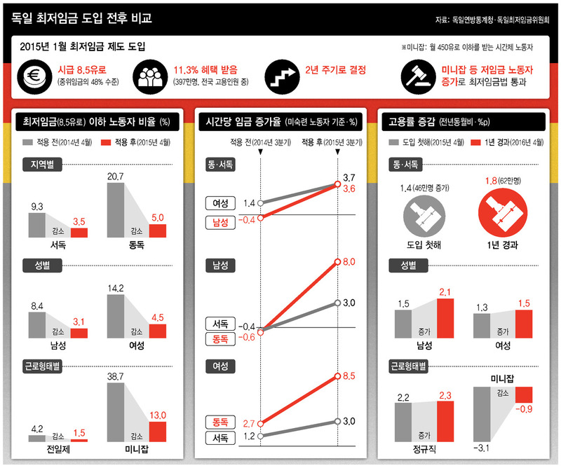 (※ 클릭하면 확대됩니다)