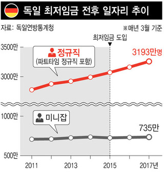 (*그래픽을 누르면 크게 볼 수 있습니다.)