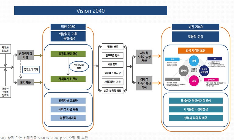 [유레카] 비전 ‘사회보장 2040’ / 이창곤