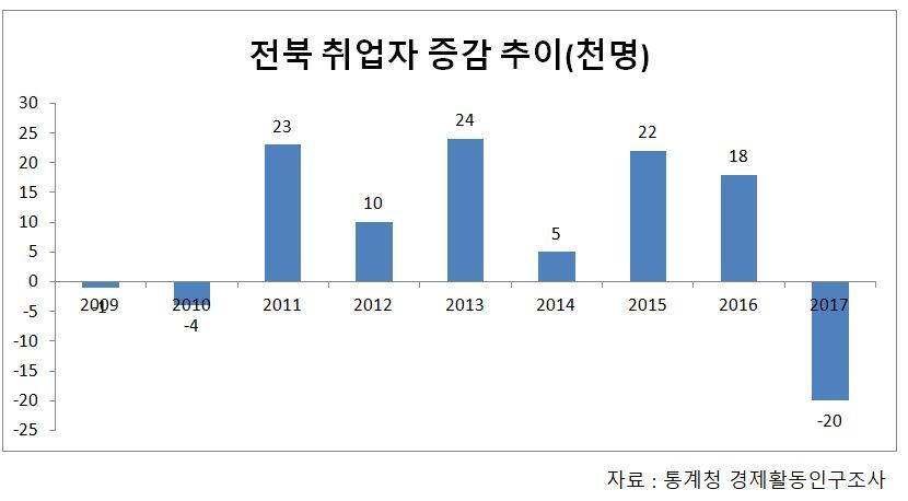 ※ 그래프를 누르면 크게 볼 수 있습니다.