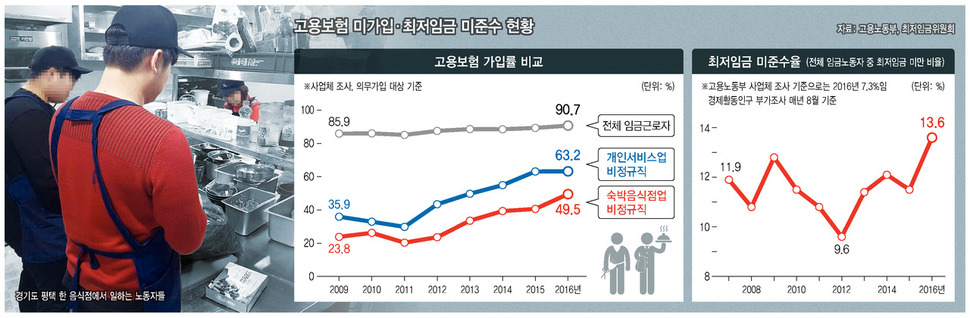 * 누르면 확대됩니다. 