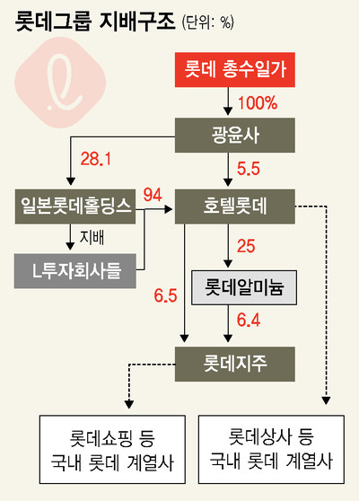 *그래픽을 누르면 크게 볼 수 있습니다.