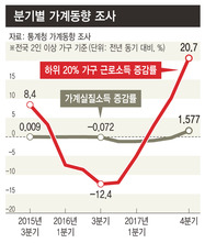 *그래픽을 누르면 크게 볼 수 있습니다.