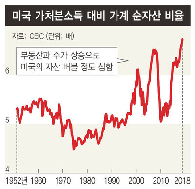 *그래픽을 누르면 크게 볼 수 있습니다.