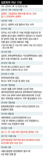 (※ 클릭하면 확대됩니다)