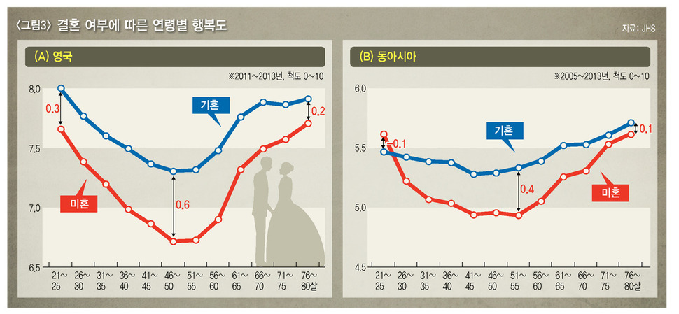 *그래픽을 누르면 크게 볼 수 있습니다.