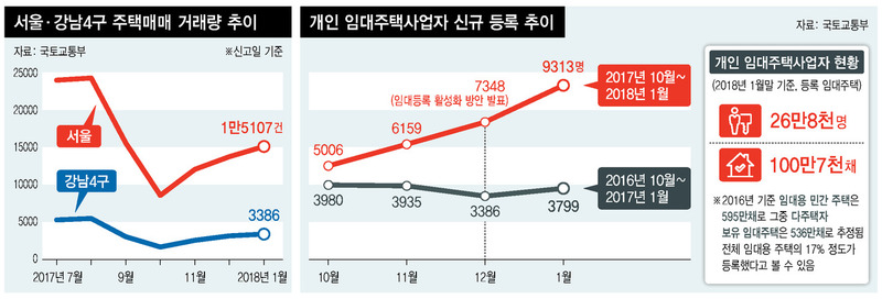 *그래픽을 누르면 크게 볼 수 있습니다.