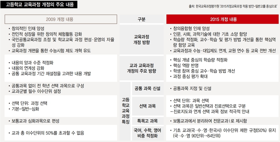 ※ 표를 누르면 크게 볼 수 있습니다.