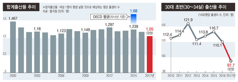 ※ 그래픽을 누르면 확대됩니다.