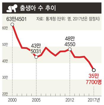 ※ 그래픽을 누르면 확대됩니다.