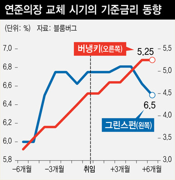 ※ 그래픽을 누르면 확대됩니다.