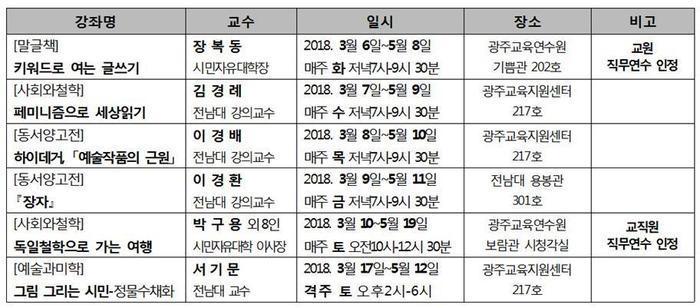 시민자유대학 2018년 봄학기 강좌.