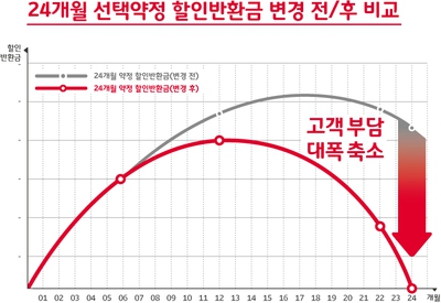 에스케이텔레콤 제공. * 누르면 확대됩니다.