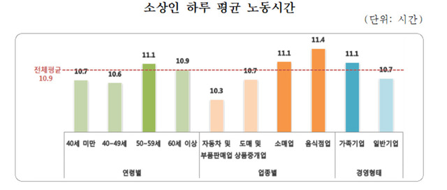 *그래픽을 누르면 크게 볼 수 있습니다.