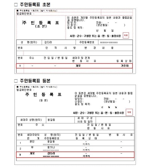 행정안전부 제공