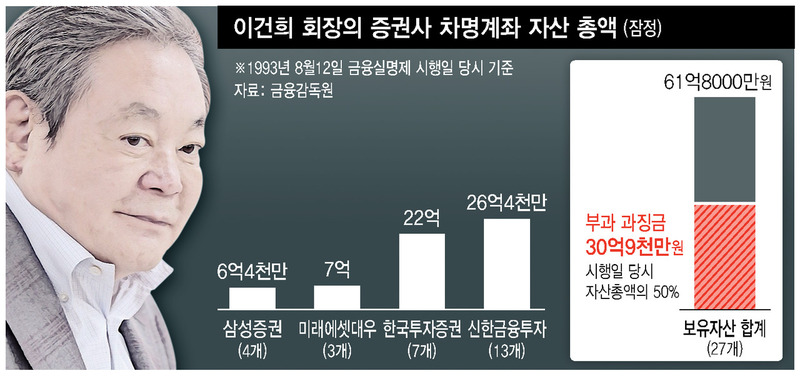 ※ 그래픽을 누르면 크게 볼 수 있습니다.