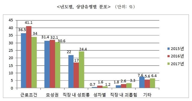 한국여성노동자회 제공.