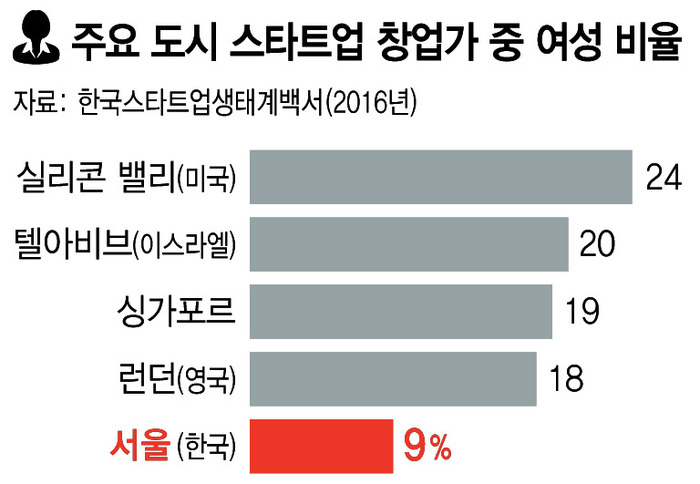 ※ 누르면 그래픽이 확대됩니다.