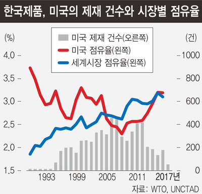 *그래픽을 누르면 크게 볼 수 있습니다.
