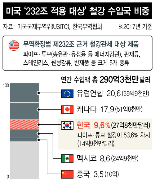 *그래픽을 누르면 크게 볼 수 있습니다.