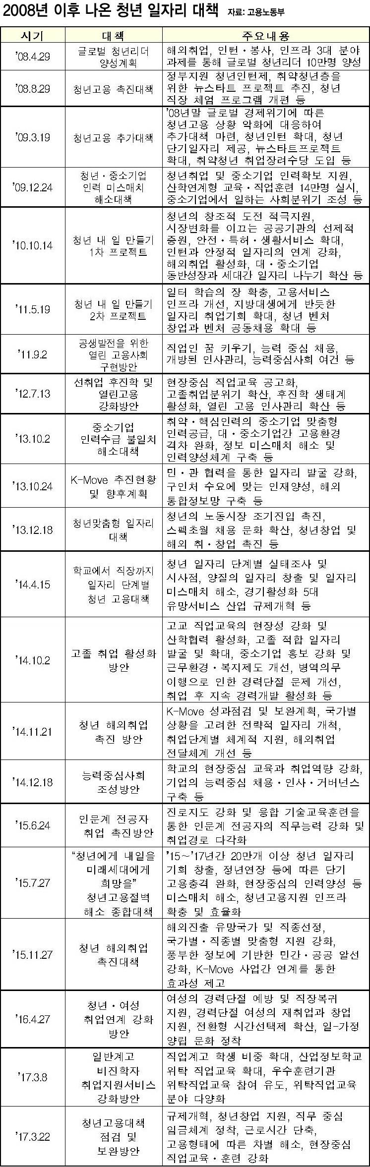 *누르면 크게 볼 수 있습니다.