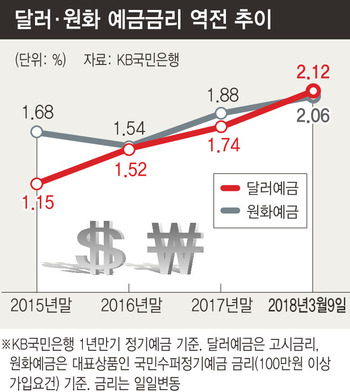 *그래픽을 누르면 크게 볼 수 있습니다.