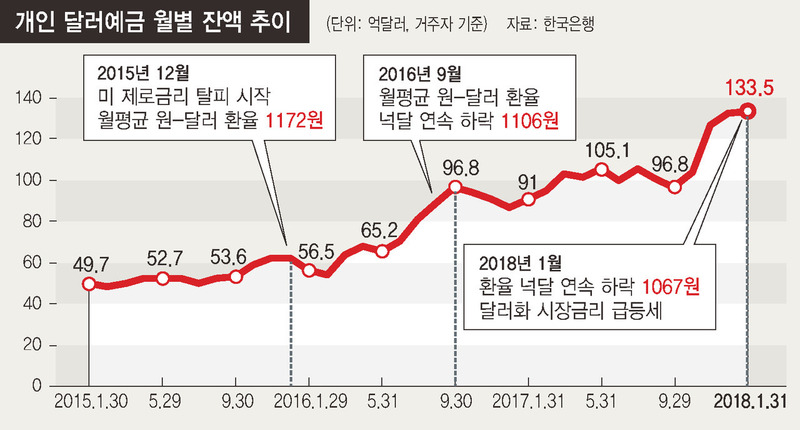 *그래픽을 누르면 크게 볼 수 있습니다.