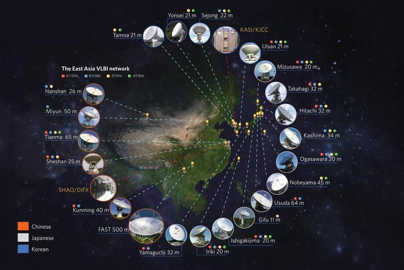 망원경 접시 크기가 11~500m인 21대의 전파망원경으로 구성된 동아시아 초장기선 전파간섭계 네트워크(EAVN). 망원경 사이의 거리가 짧게는 6㎞에서 멀게는 5000㎞이다. 가장 높은 해상도(분해능)는 22㎓에서 0.5밀리각초에 이르러, 한라산 꼭대기에서 서울에 놓여 있는 동전 속 글씨를 읽을 수 있을 정도다. 한국천문연구원 제공