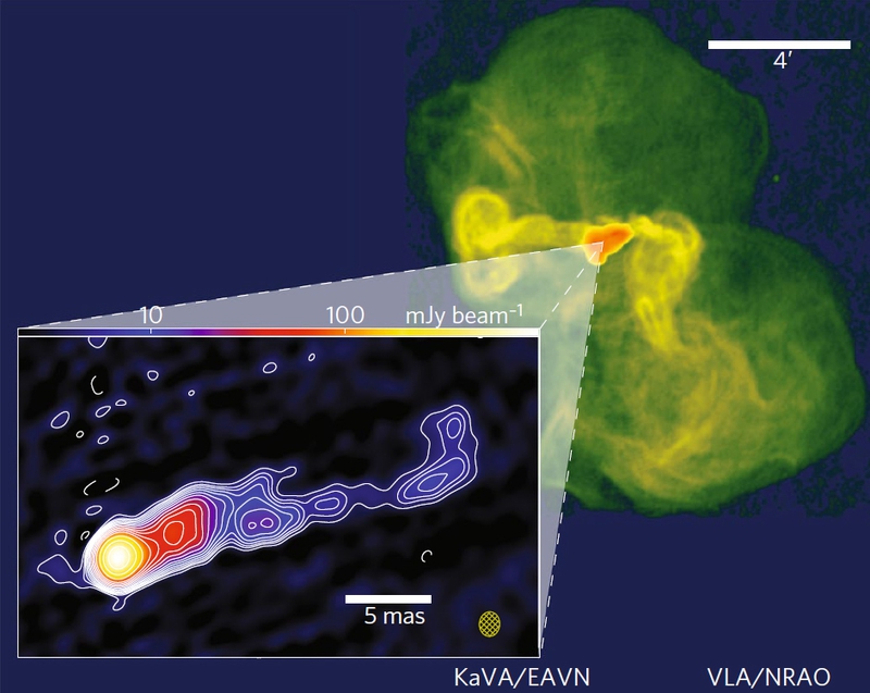 그림 뒷배경은 미국 전파망원경 네트워크(VLA)로 관측한 거대 타원은하 M87 영상. 앞쪽 확대 그림은 한-일 초장기선 전파간섭계(VLBI) 관측망인 ‘카바’(KaVA)로 그 중심부에 있는 초대형 블랙홀에서 빠져 나오는 제트를 관측한 영상. 한국천문연구원 제공