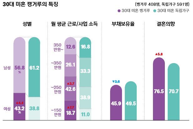 *그래픽을 누르면 크게 볼 수 있습니다.