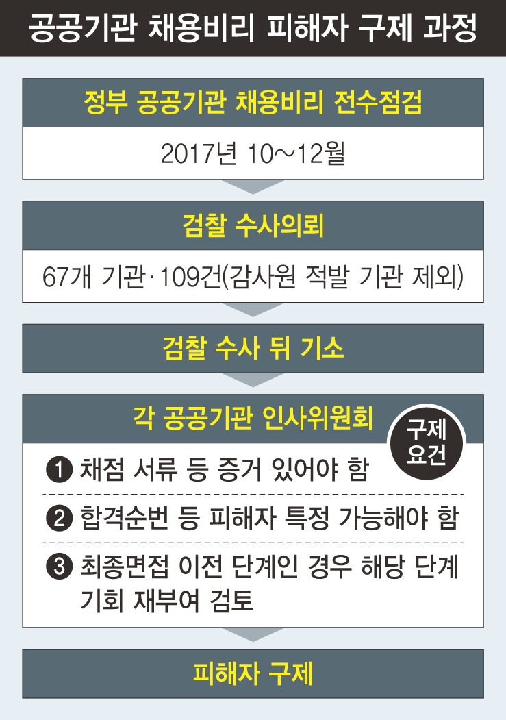 * 표를 누르면 크게 볼 수 있습니다