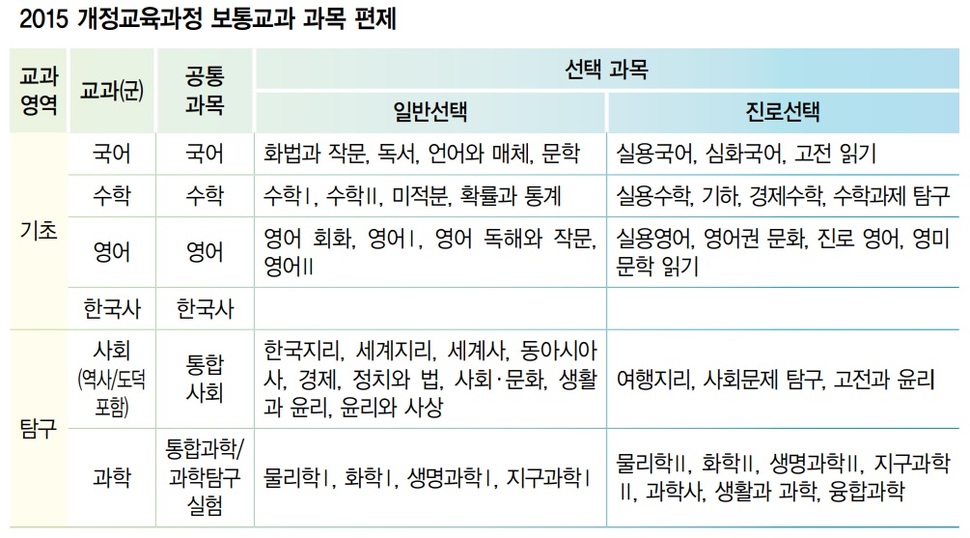 ※ 표를 누르면 크게 볼 수 있습니다.