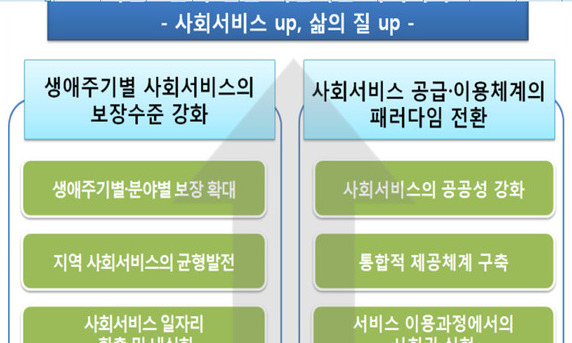 [유레카] 복지체감도가 낮은 이유 / 이창곤