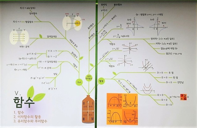 수학문화관 수학클리닉실 창문의 블라인드 모습. 수학클리닉실은 수학 포기자 학생들에게 다시 수학을 시작하도록 상담해주는 곳이다.