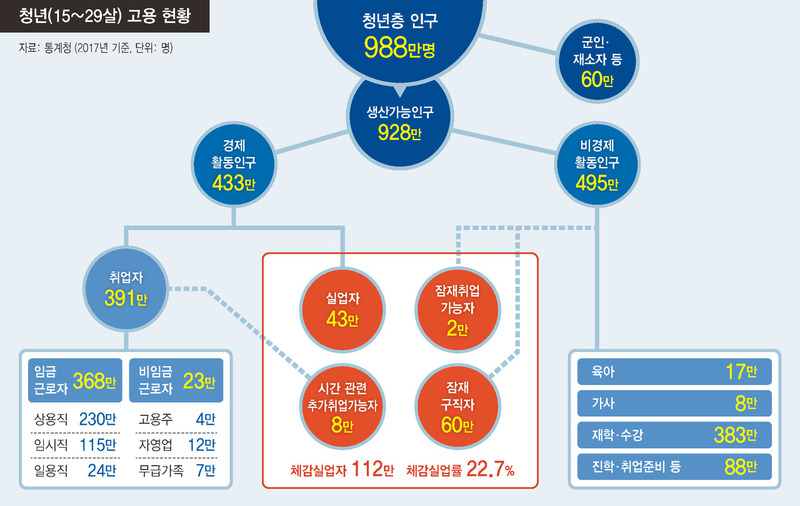 *그래픽을 누르면 크게 볼 수 있습니다.