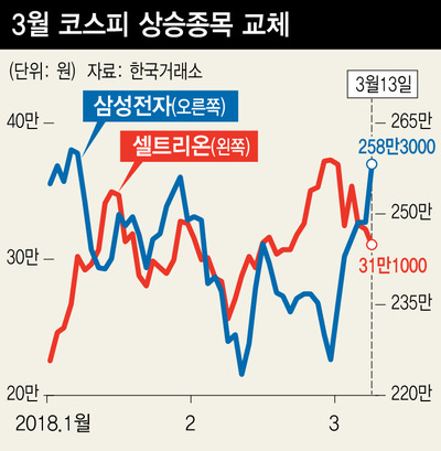 *그래픽을 누르면 크게 볼 수 있습니다.