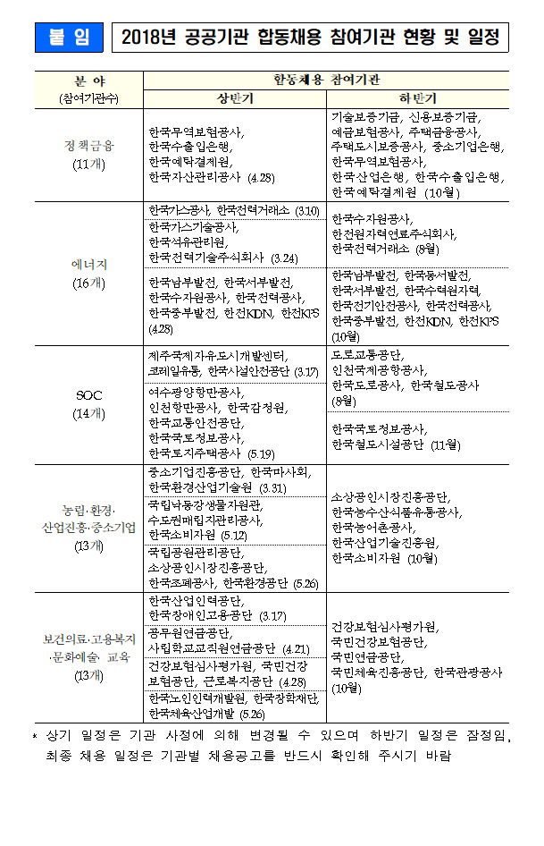 공공기관 합동채용 일정. 기획재정부 제공.(*누르면 크게 볼 수 있습니다.)